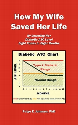 How My Wife Saved Her Life: By Lowering Her Diabetic A1c Level 8 Points in 8 Months by Johnson, Paige E.