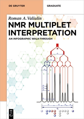 NMR Multiplet Interpretation: An Infographic Walk-Through by Valiulin, Roman