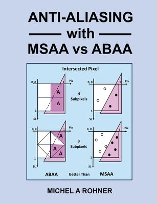 Anti-Aliasing with MSAA vs ABAA by Michel a Rohner